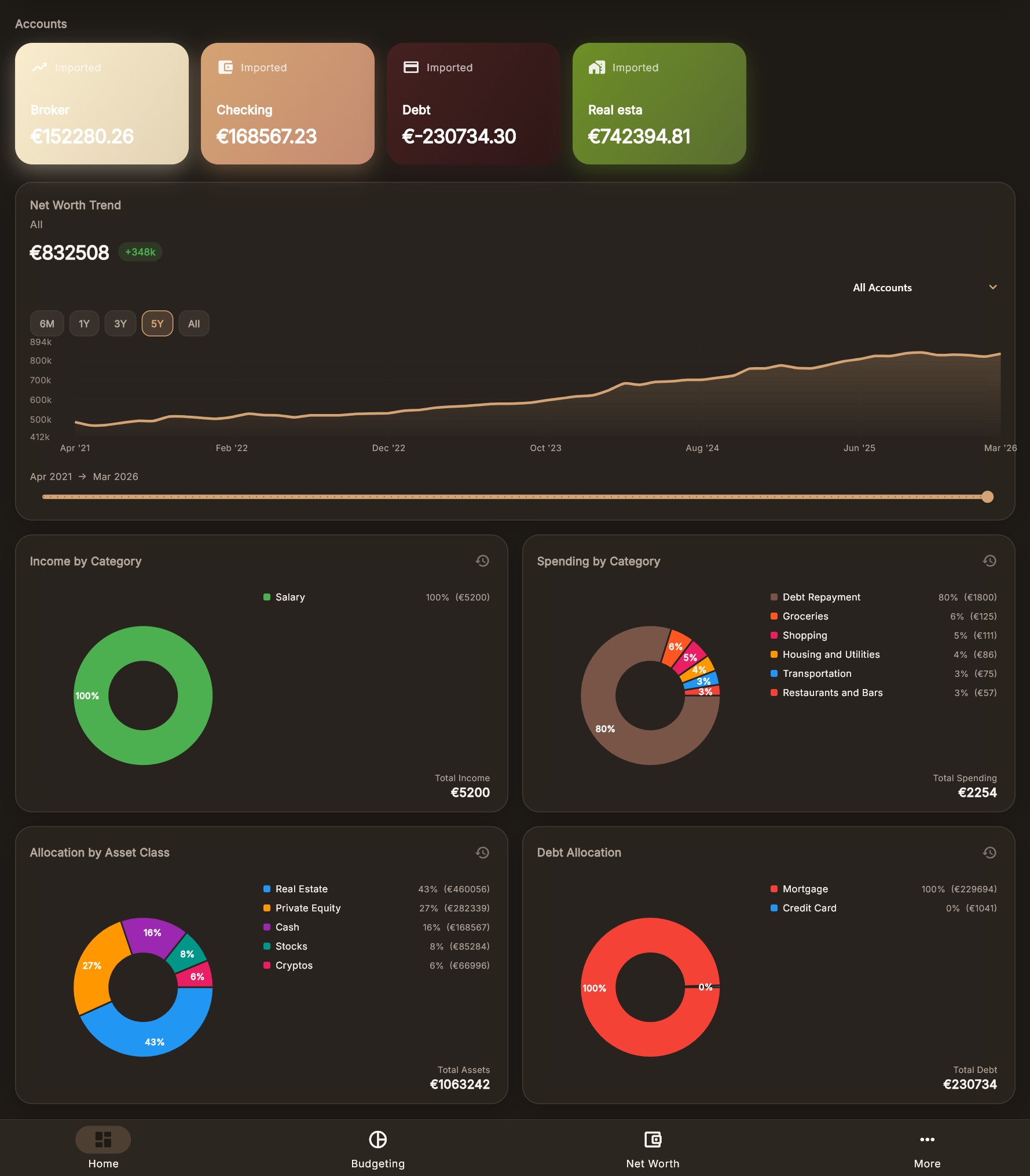 Dashboard Overview